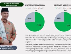 Hasil Survei Makin Melambung, SJR : Tetap Serahkan Ke Masyarakat