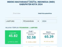 Raihan Skor IMDI 2024 Kabupaten Pesawaran Terus Meningkat