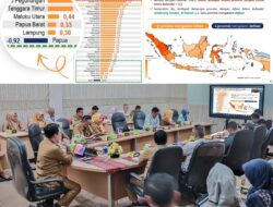 Lampung Jadi Daerah Dengan Inflasi Terendah Secara Nasional, Pemerintah Pusat Beri Apresiasi Atas Kinerja Pemerintah Daerah