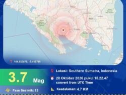 Gempa Dangkal Guncang Tanggamus, BMKG Catat 20 Gempa Susulan